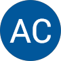 AC Te